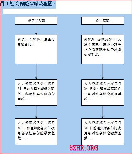 员工社会保险增减流程图